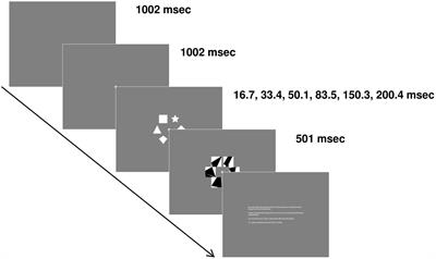 Faster <mark class="highlighted">Visual Information Processing</mark> in Video Gamers Is Associated With EEG Alpha Amplitude Modulation